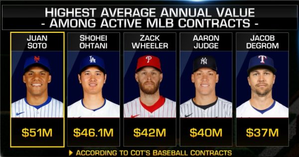 A Broken System: MLB's Luxury Tax isn't Doing it's Job.